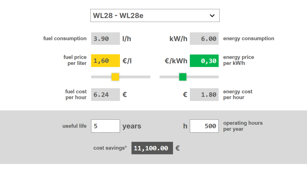Exemple de calcul avec notre calculatrice des économies d’énergie zero émission, indiquant l’économie d’énergie d’un WL28e sur 5 ans.
